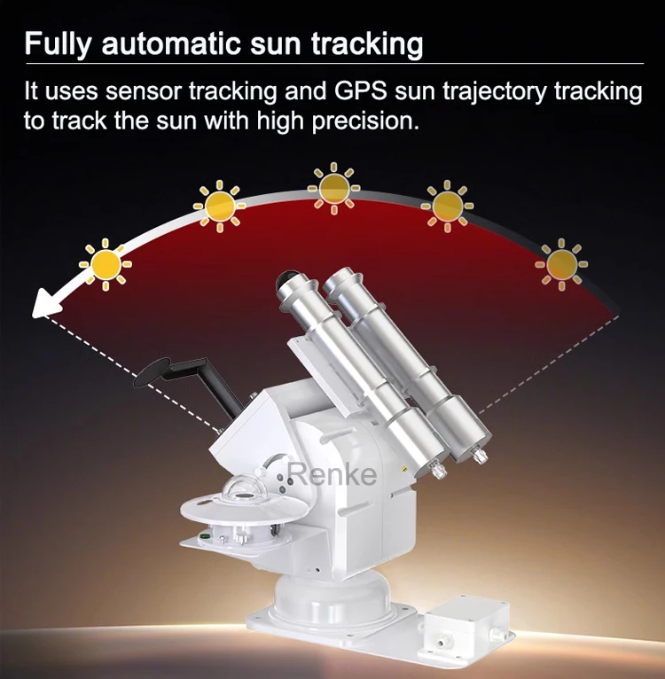 Outdoor Professional Solar Pv Weather Station with Radiation Sensor GPS Tracking