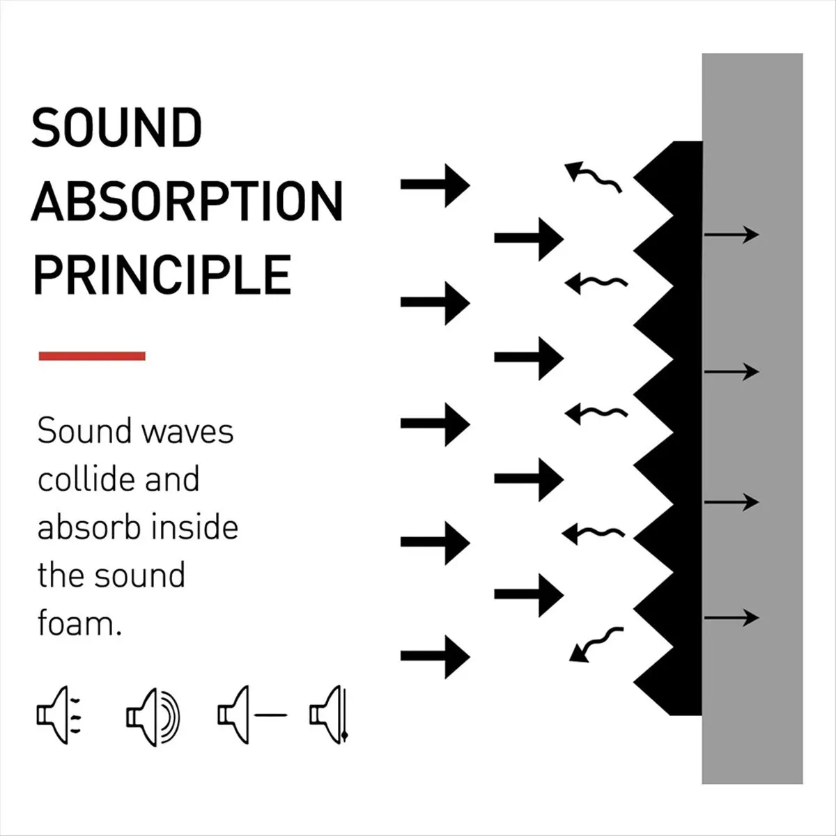 

L79A 12 Pack Acoustic Foam Panels 1 X 12 X 12inch Soundproofing Noise Cancelling Wedge Panels for Home Recoding Studio