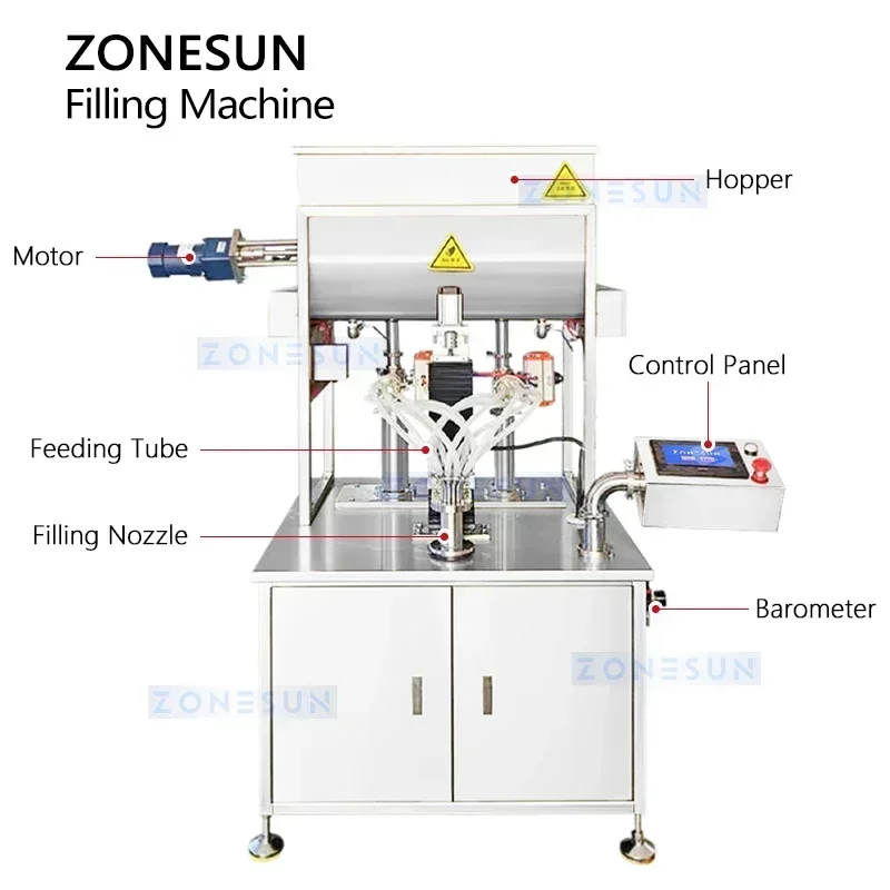 ZONESUN 厚いペーストデュアルカラースワール充填機ストライプフィラーピーナッツバターゼリー調剤包装機器 ZS-FM250
