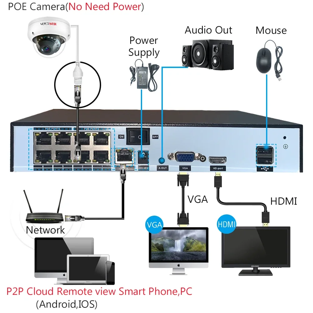 4k câmera de vigilância de vídeo poe doms dome ip onvif áudio 48v poe/dc 12v 4mp/5mp/8mp visão noturna cctv câmera de segurança nvr