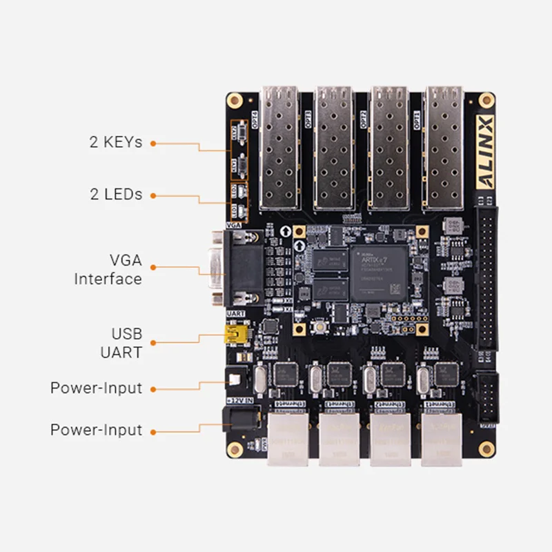 Kit di valutazione FPGA ALINX AX7101 Scheda di sviluppo XILINX Artix-7 SFP XC7A100T A7 SOM Gigabit Ethernet di livello industriale