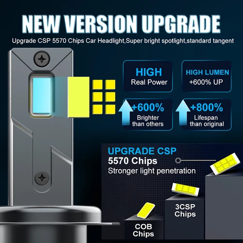 Imagen 2 del producto 2 uds luces de coche H7 H11 LED Canbus H4 9005 HB3 9006 HB4 Turbo bombilla de faro LED 300W 6000K 4300K 3000K diodo de lámpara STG PTF 12V