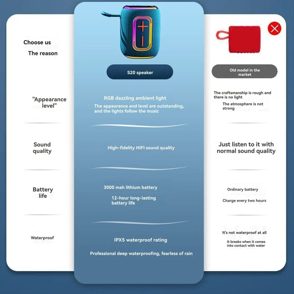 

*ONE DAY Bluetooth Speaker IPX5 Waterproof RGB Colorful Light Support USB/TF Card/AUX Playback Sound Receiving Function Blue