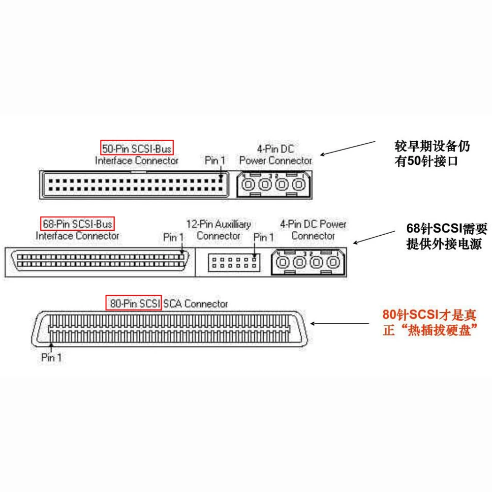 71P7475 24P3727 ST373454LW 73GB 15K 68PIN U320 SCSI Server Hard Disk For IBM