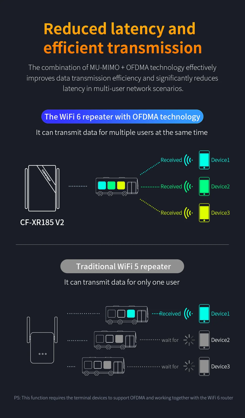 كومفاست أبيض ثنائي النطاق WIFI6 مكرر لاسلكي 3000 ميجابت في الثانية موسع واي فاي AP منفذ شبكة جيجابت موزع إنترنت منزلي واي فاي