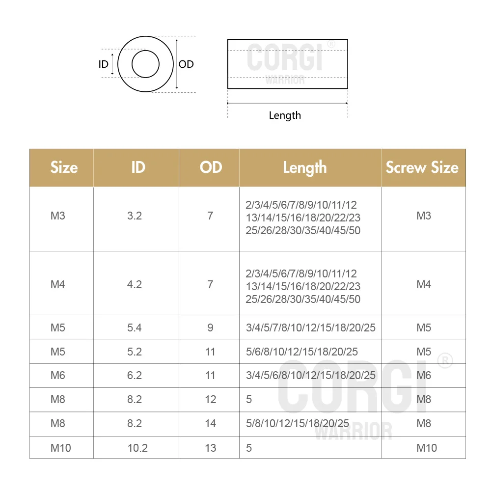 Black ABS Round Washers Assortment Kit OD 7/11/14 Mm Nylon Non-Threaded Standoffs Spacers Set M3 M4 M6 M8 Screw Spacer Bracket