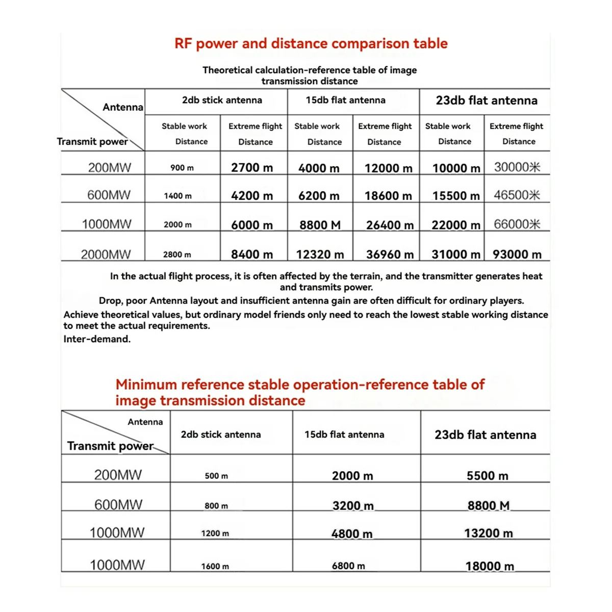 جديد 2.4G الارسال اللاسلكي الطائرة بدون طيار وحدة رقمية A7130 لمراقبة الطفل/الأمن/وحدة الارسال اللاسلكي للسيارة