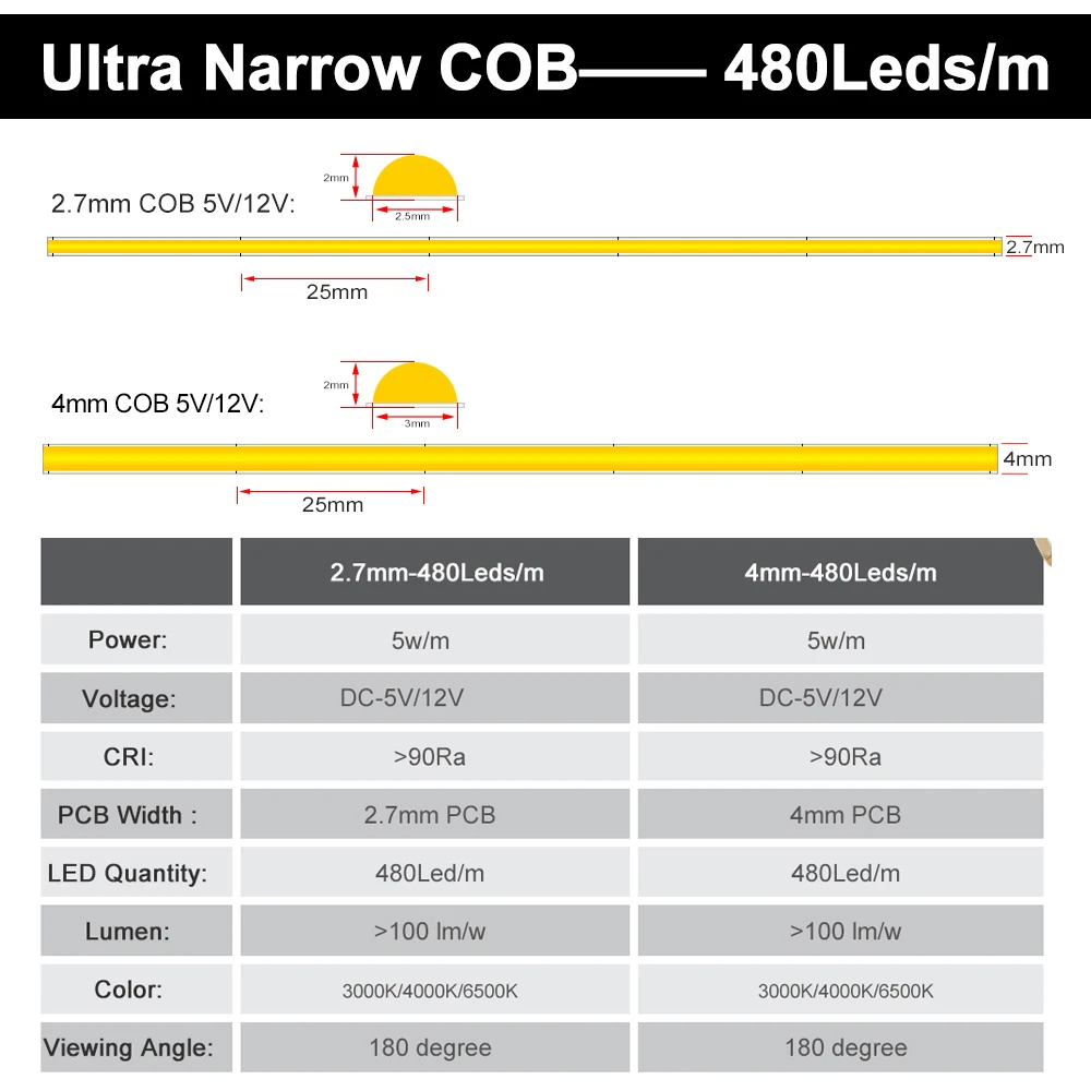 2.7mm 4mm Ultra Narrow COB Strip Super Thin 480LEDs/m High Density Flexible FOB Light 3000K 4000K 6000K Linear Dimmable 5V 12V