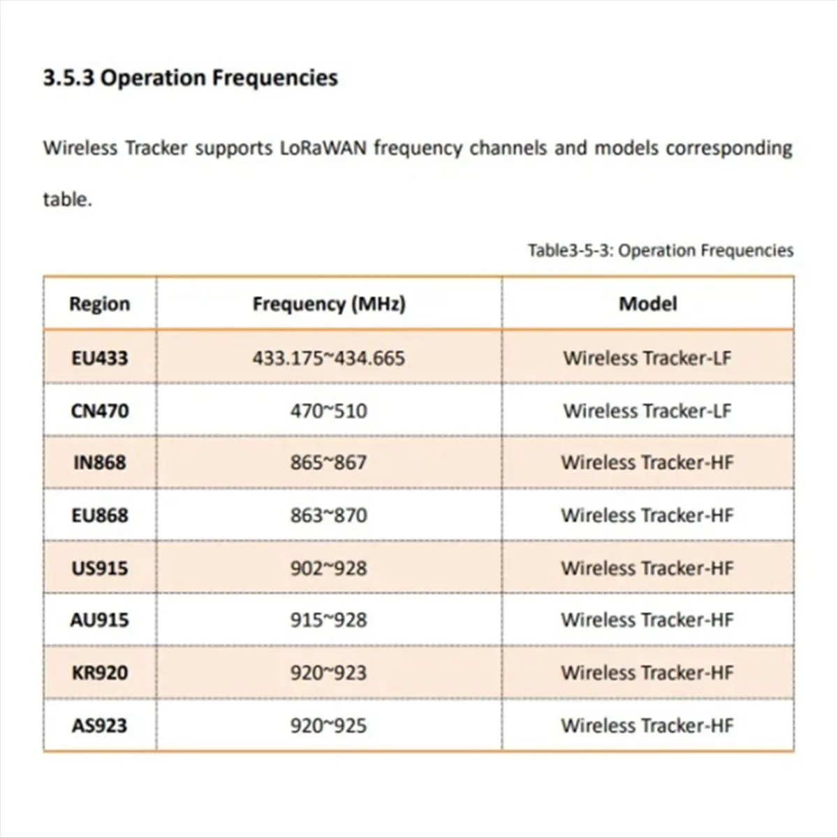 바오후 LoRa LoRaWAN 자산 추적기 +SX1262 Wi-Fi 블루투스 GPS L1/L5 트래커(차량, 자전거, 어린이, 애완동물, 자동차용)(A)