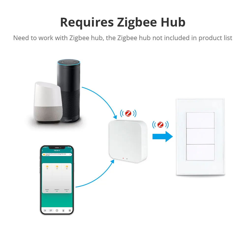 Yagusmart Tuya Zigbee Switch Smart Push Button Homekit Siri Alexa Google Home Voice Control Zemismart Zigbee Smart Switches