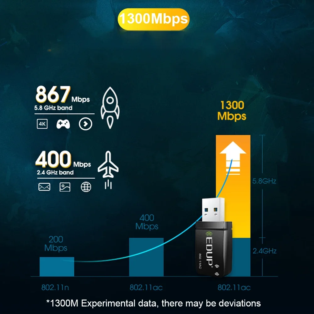 Edup banda dupla 1300mbps usb 3.0 placa de rede ac sem fio usb wifi lan adaptador 802.11ac mini adaptador wi-fi portátil para computador portátil