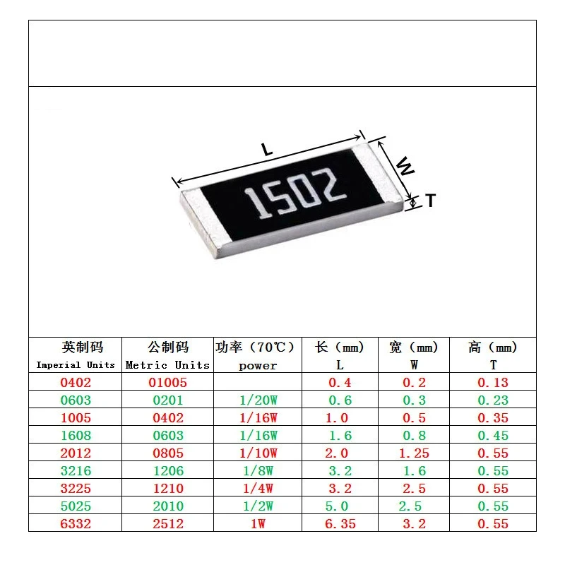 Chip de resistencia SMD 100, 0402, 1%, 0.125W, 0R, 10K, 100K, 5,1, 51K, 4,7 K, 1M, 22, 6,04 K, 1,8 K, 2K, 1K, 182K, 200K, 25,5, 9,09, 7,15 K, 8,2, K, 82 ohm