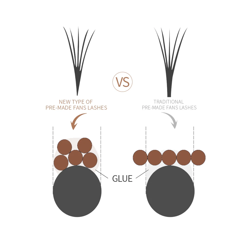 DeceMars Novo cacho de CD de cílios pré-fabricados 0,05 mm (12 linhas/bandeja)