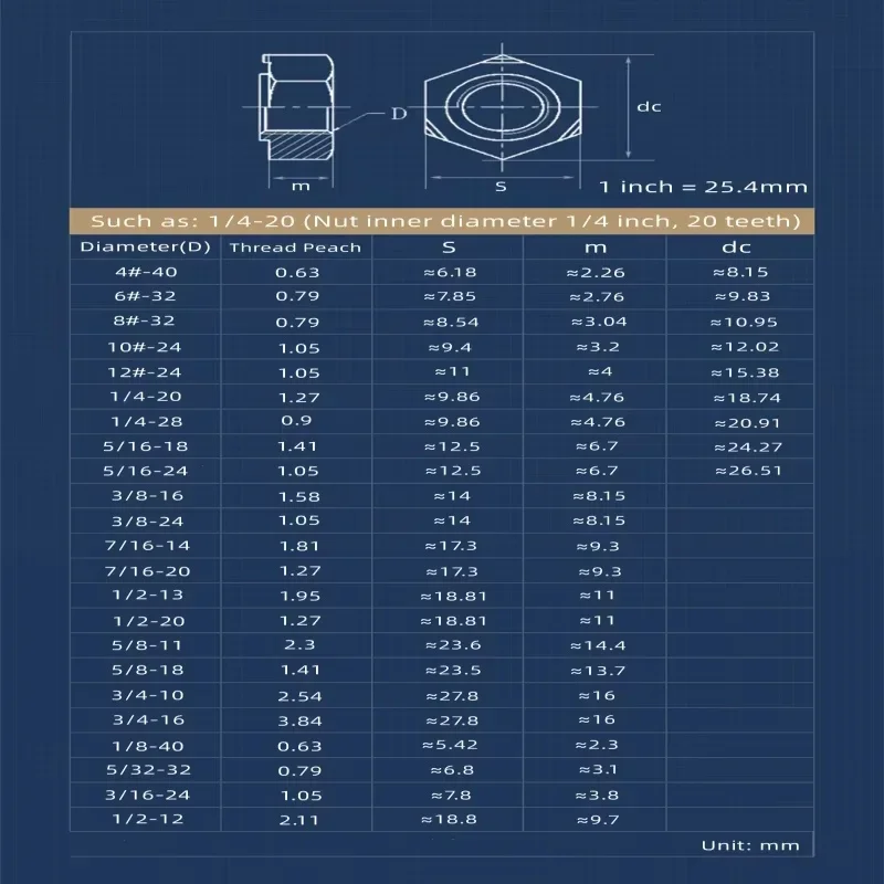 UNC 4# 6# 8# 10# 12# 1/4  5/16  3/8  7/16  1/2  5/8  3/4  304 Stainless Steel  Hex Hexagon Nut American Standard Hexagon Nuts