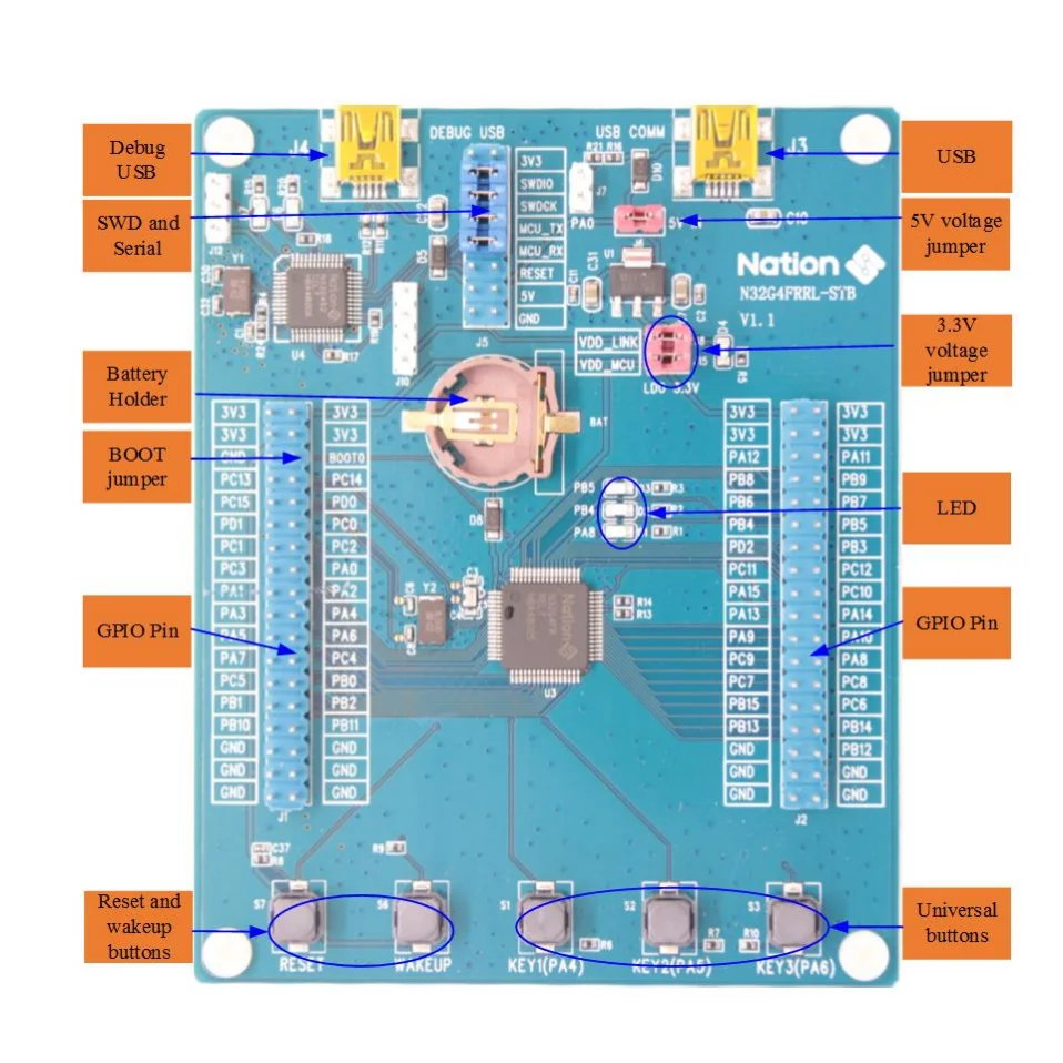 N32G4FRRL development board with N32G4FRREL7 MCU and NS-LINK in-circuit debugger on board Supports evaluation of N32G4FR series