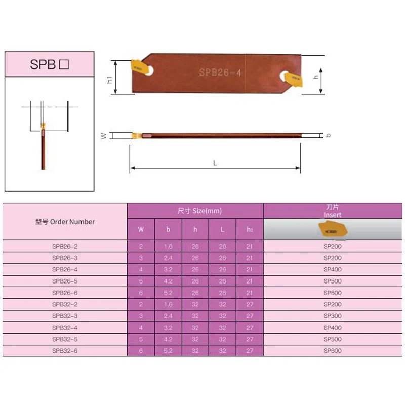 OUIO-Slotted SPB e corte Insert, Torno, CNC SPB porta-ferramentas, SPB226, SPB326, SPB332, SPB432, SP300, SP400, de alta qualidade, 1PC