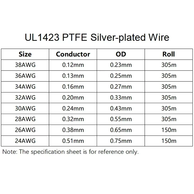 5 ~ 50M Ul1423 Ptfe Draad Verzilverde Single Core Kabel (Geen Scroll) Hoge Temperatuur Micro Fijne Koperen Draden Diy Elektronische Kabel