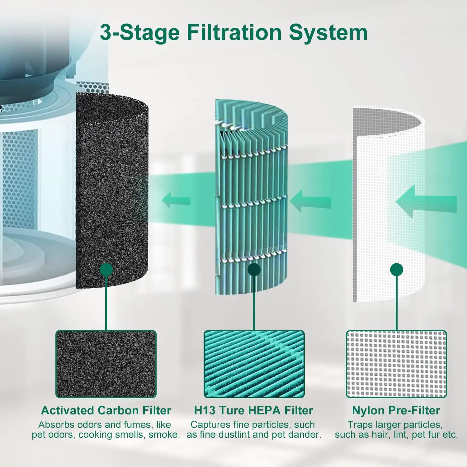 فلتر بديل لجهاز LEVOIT Core 300 & Core 300S لتنقية الهواء، فلتر الكربون المنشط HEPA، مقارنة بـ Core 300-RF