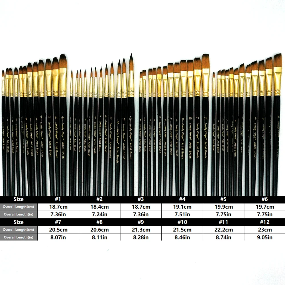 Zestaw pędzli do malowania twa – Metallic Paint Set recenzja i cena