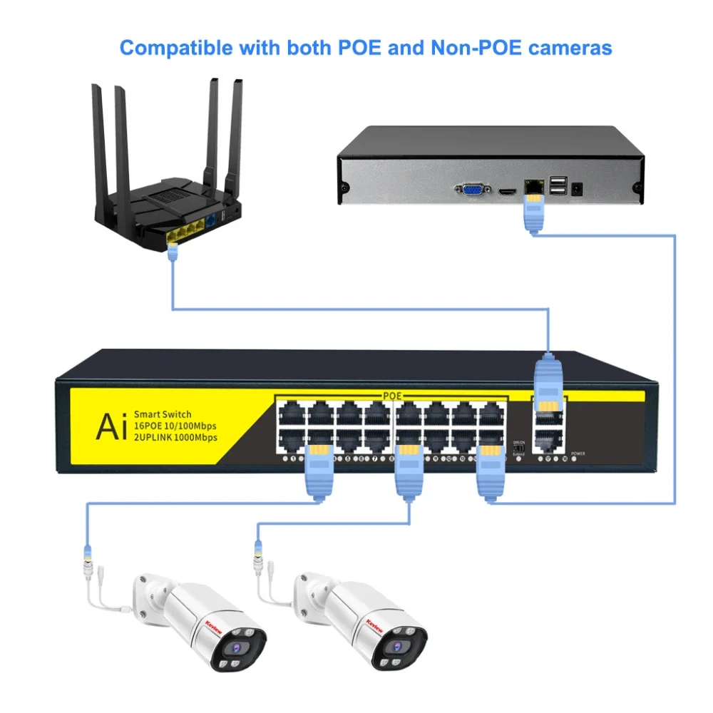 48V 4/8/16 Ports POE Switch Ethernet 10/100Mbps IEEE 802.3 af/at for IP POE Camera/CCTV Security Camera System/Wireless AP ft