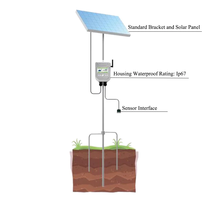 

Online Photosynthetically Active Radiation Meter