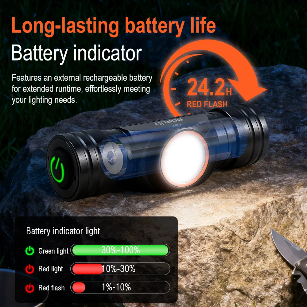 BORUiT HP400 LED كشافات 650LM TG3 الترا برايت 18650 المصباح 7 طرق نوع C قابلة للشحن رئيس الشعلة التخييم الصيد فانوس #5