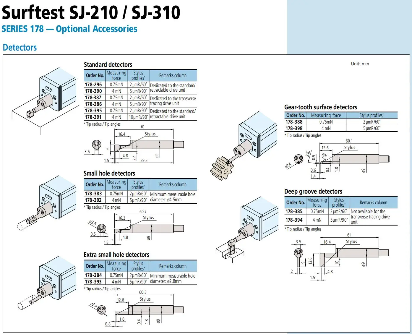 2025 Mitutoyo 178-383 Small hole detector for Surftest SJ-210 / SJ-310