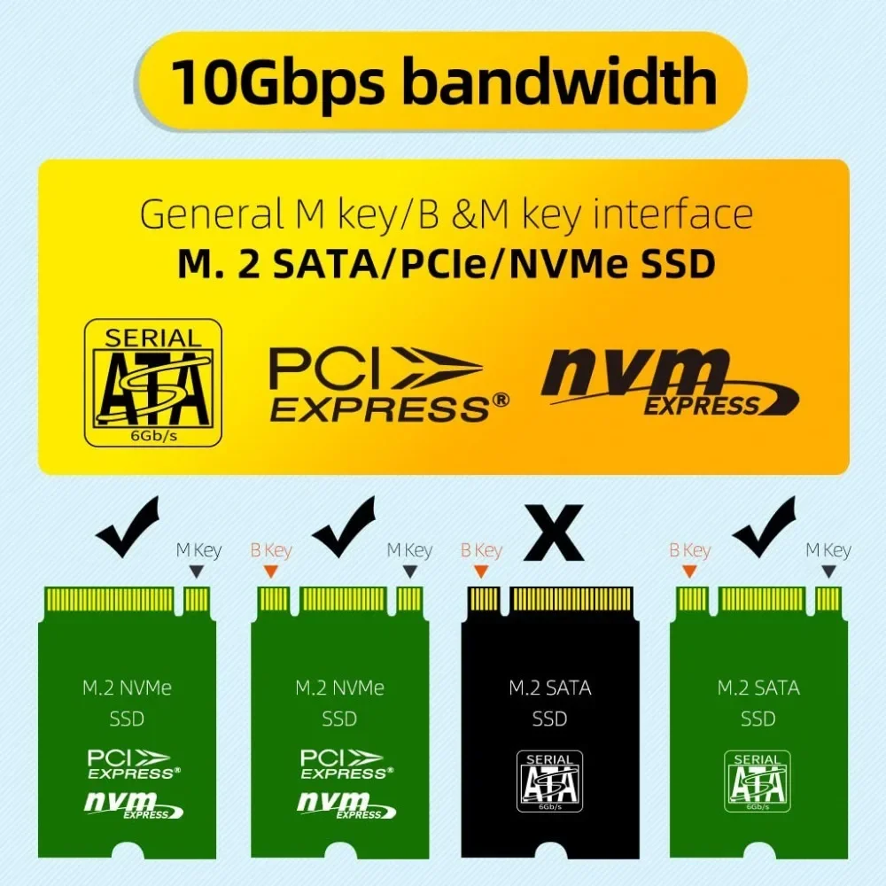 Imagem -05 - Nvme Gabinete Ssd Sata tipo c Case Externo Ngff Nvme Disco Rígido Copiar Caixa de Armazenamento com Ventilador 10gbps Usb 3.2 Bay Maiwo-m.2