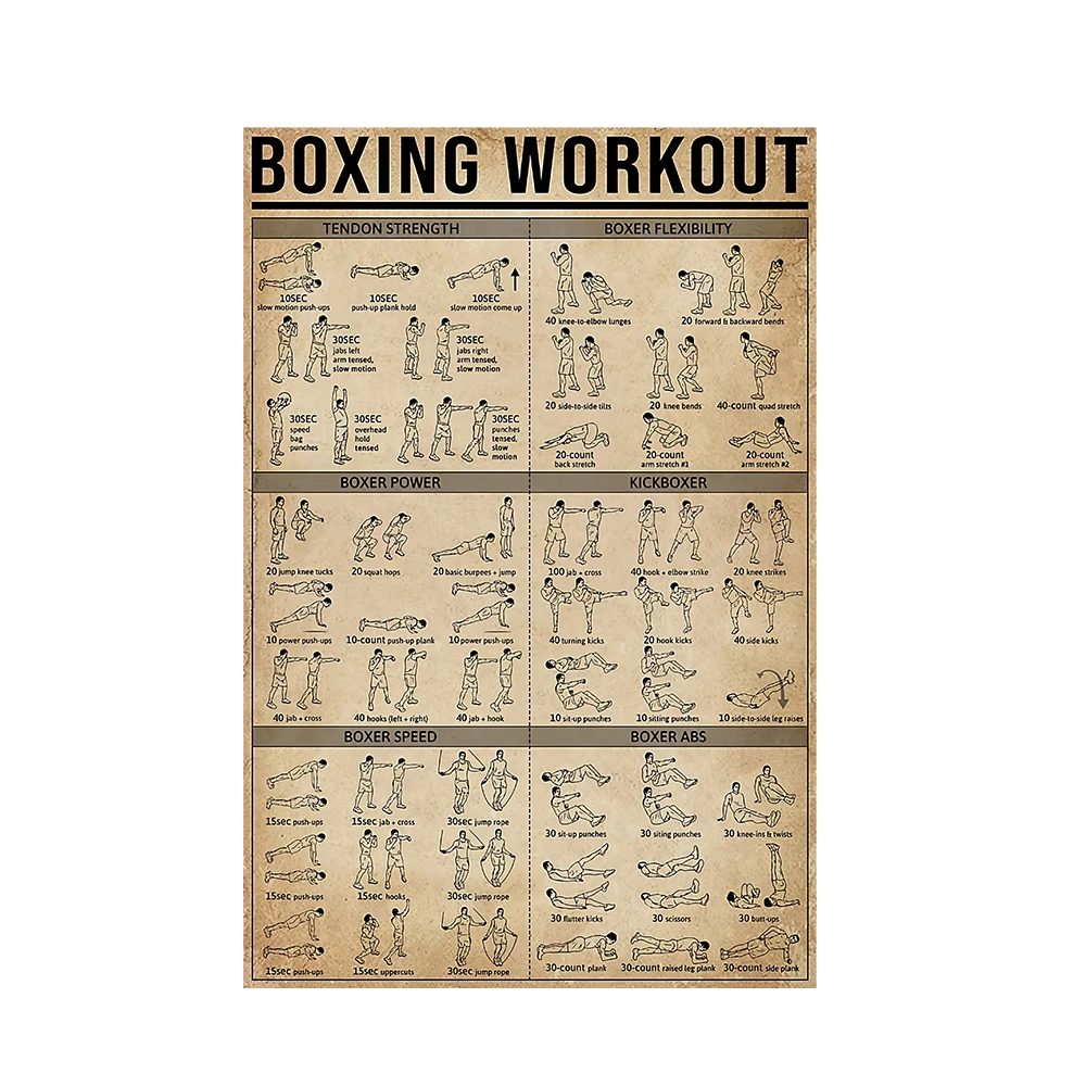 Boxing Anatomy Vintage Canvas Paintings on the Wall Art Boxing Posters and Prints Boxing Inspiring Pictures Home Decor Cuadros