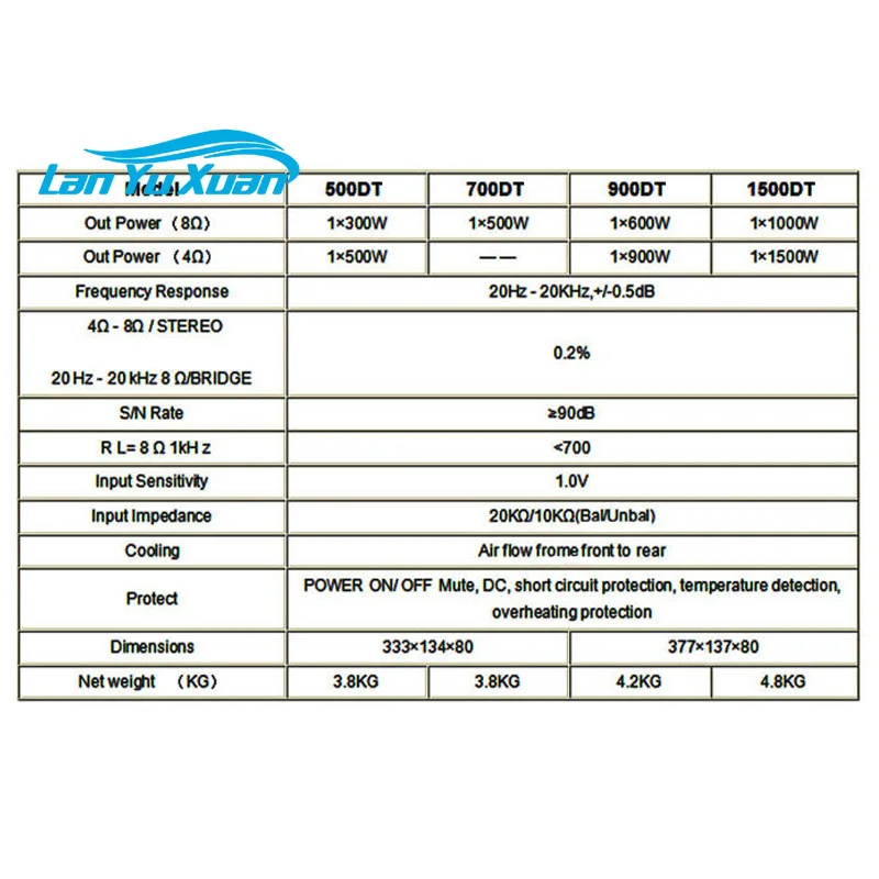 2026 1500DT 8ohm 1500 واط فئة D مضخم الصوت مكبر كهربائي مجلس مهنة مكبر صوت لجهاز الكاريوكي وحدة مكبر للصوت لمصفوفة الخط #1