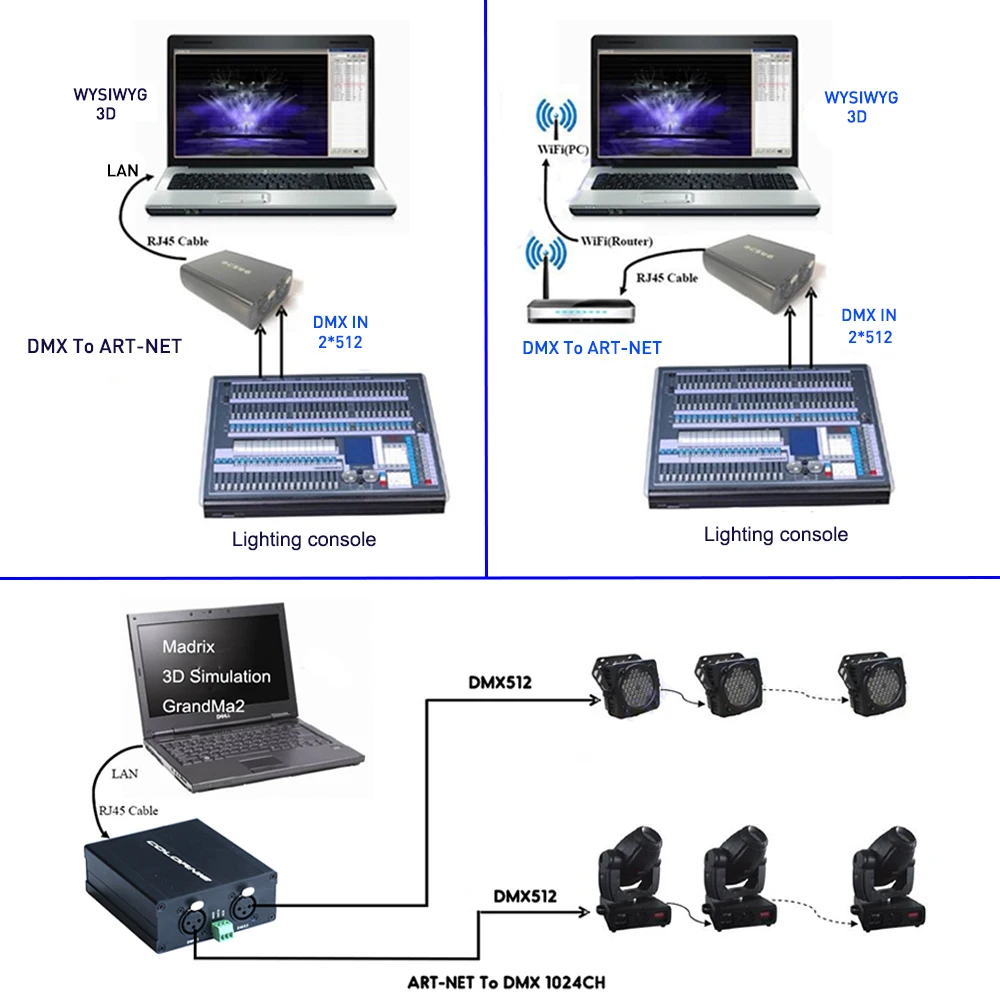 ArtNet 1024 convertitore DMX/SPI bidirezionale a due porte uscita Standard DMX512 connettore netto RJ45 Sulite/Madrix