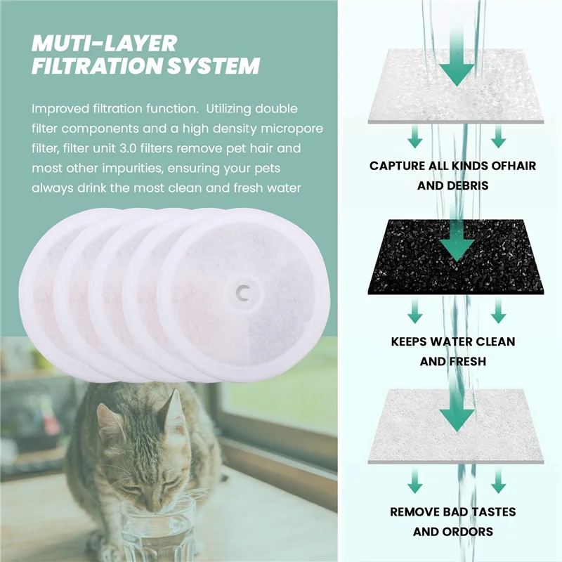 

ABFY-15X For PETKIT Filter Units 3.0 For Pet Water Fountains Eversweet 2S/3/3 Pro Eversweet Solo/Solo SE Fountain Filters