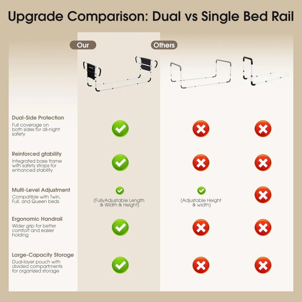 高齢者向け調節可能な両側ベッド安全レール、ツイン/フル/クイーンベッドに適合、工具不要の取り付け