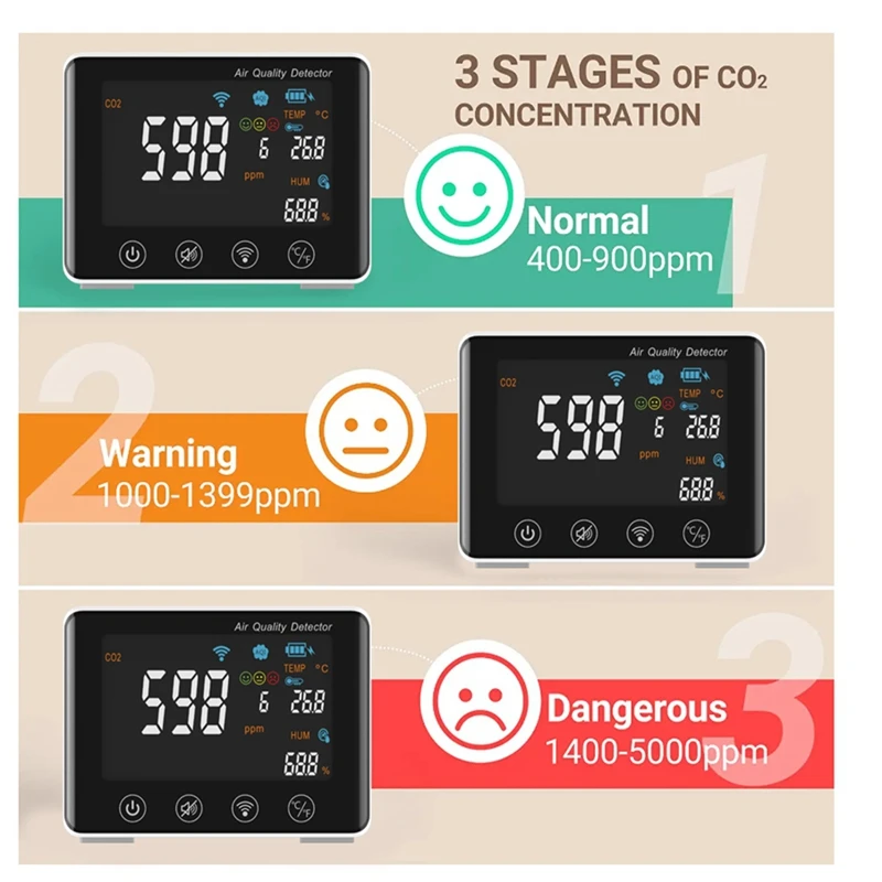 CO2 Air Monitor jakości Wifi 4-In-1 detektor powietrza CO2 temperatura wilgotności AQI do domowego biura rosną namiot piwnica na wino garaż