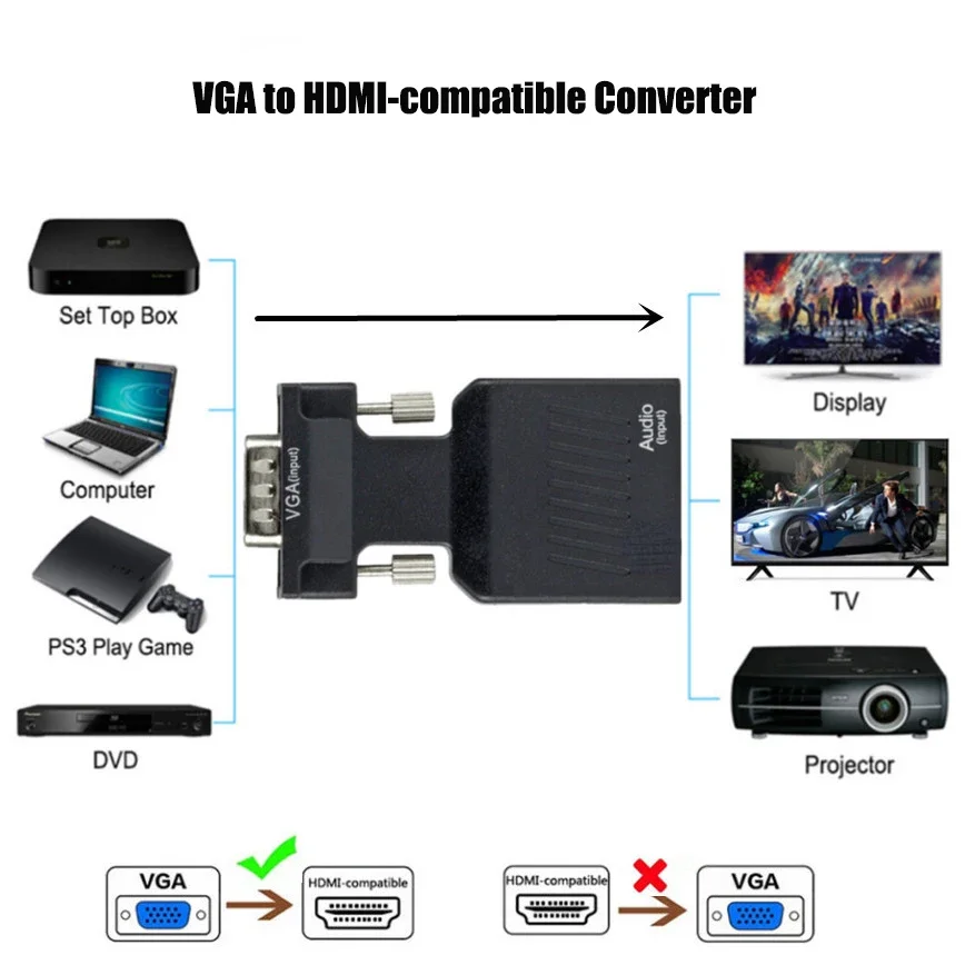 VGA-HDMI 호환 컨버터 어댑터, HDMI-VGA 비디오 어댑터, HDTV 프로젝터 모니터용 3.5mm 오디오 케이블 포함