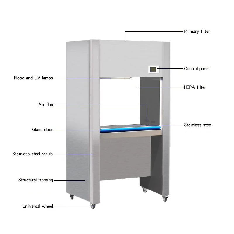 

Air Flow Cabinet Laboratory Clean Room Dust-free Clean Vertical Flow/ Horizontal Clean Bench