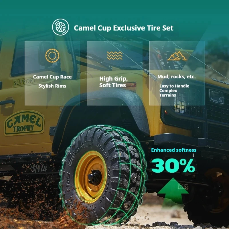 Escala 1:10 FMS FCX10 Camel Cup RC Crawler 4WD Caminhão de controle remoto Simulação Veículo de escalada Brinquedo para adultos e meninos