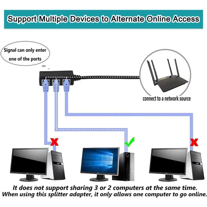 Répartiteur Ethernet 1 à 4 répartiteur de réseau RJ45, adaptateur Ethernet Starlink, adaptateur de câble Internet LAN pour câble Cat 5/5e/6/7/8