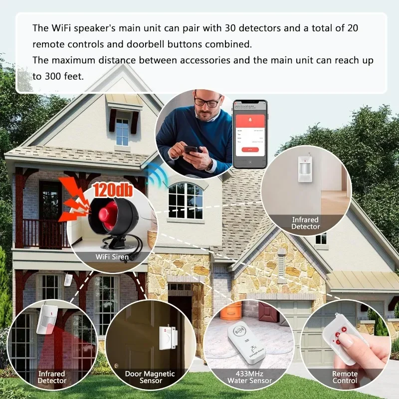 WIFI Security Alarm System Home Security System Weatherproof Siren for House Office Apartment Business Factory Security Alarm