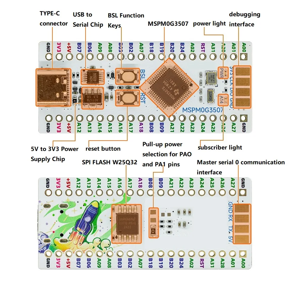 MSPM0G3507 Development Board MSPM0G3507S EVT Core Board