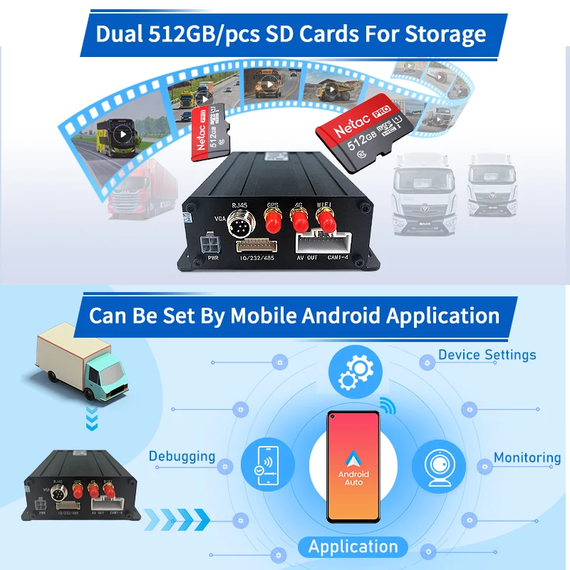 CareDrive MR910-A 720P 1080P 4CH Fleet Platform AI Mobiel DVR-systeem ADAS Antibotsing Veiligheid Rijbewakingssystemen