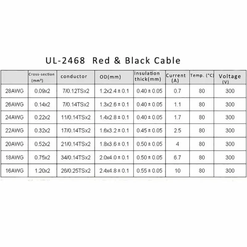 Conector de lámpara LED DIY, Cable de cinta plana roja y negra, 10M ~ 5M, 16 18 26 AWG 20 22 24, Cable de cobre de 2 pines, 300V 80C