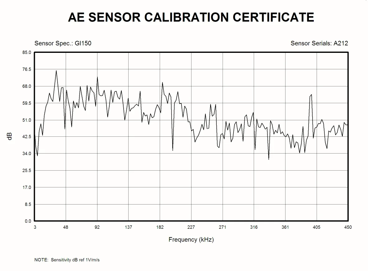 Hot-selling/AE Sensor _Built-in Preamplifier _Acoustic Emission Transducer _40dB28V _60-400kHz