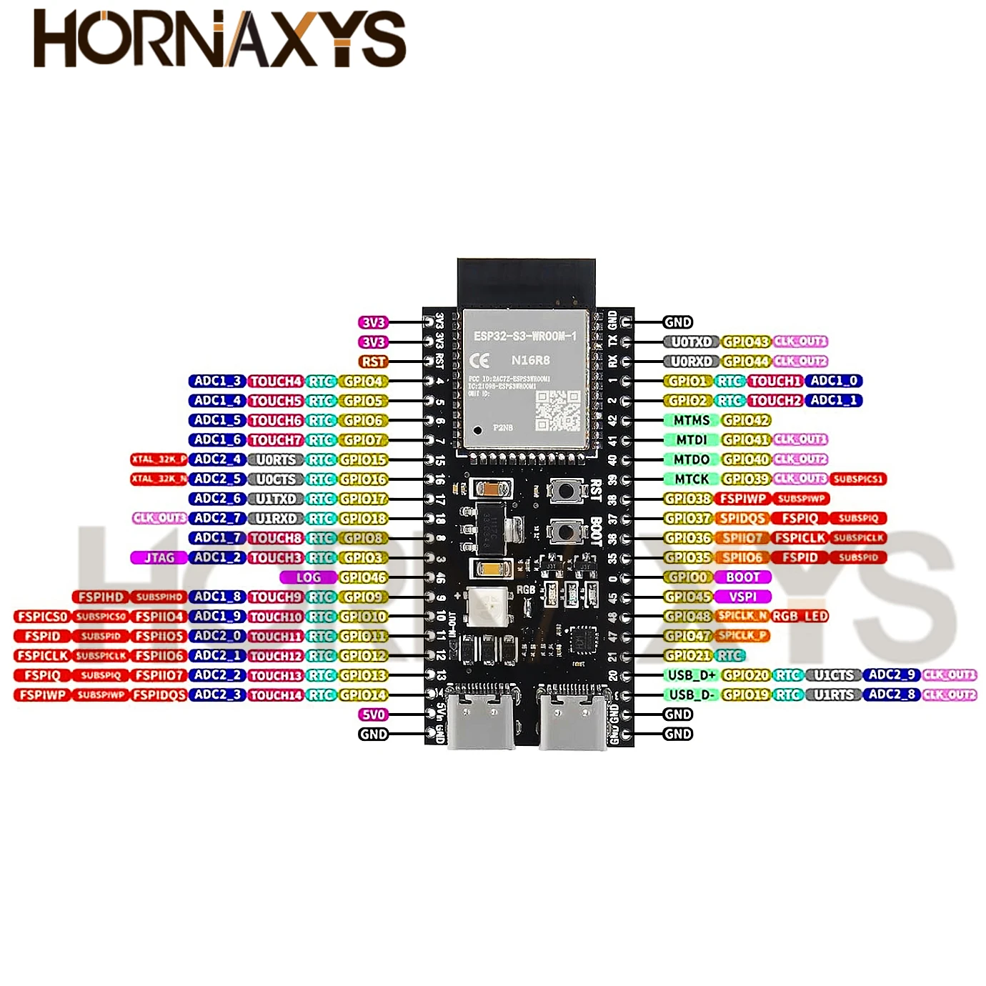 ESP32/ESP32-C3/ESP32-S3 Dual Type-C Development Board CORE Board ESP32-C3-DevKitM-1 ESP32-C3-MINI-1 ESP32-S3-DevKit C N16R8 N8R2