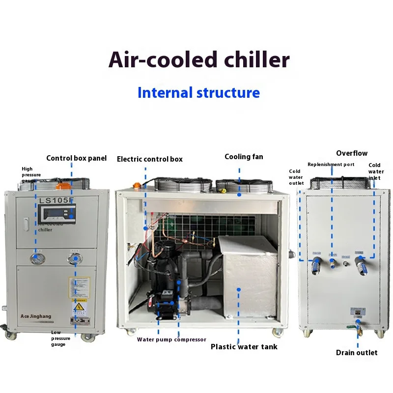 Small Air-Cooled Extrusion Injection Molding Refrigeration Equipment With Automatic Temperature Control For Industrial Chillers
