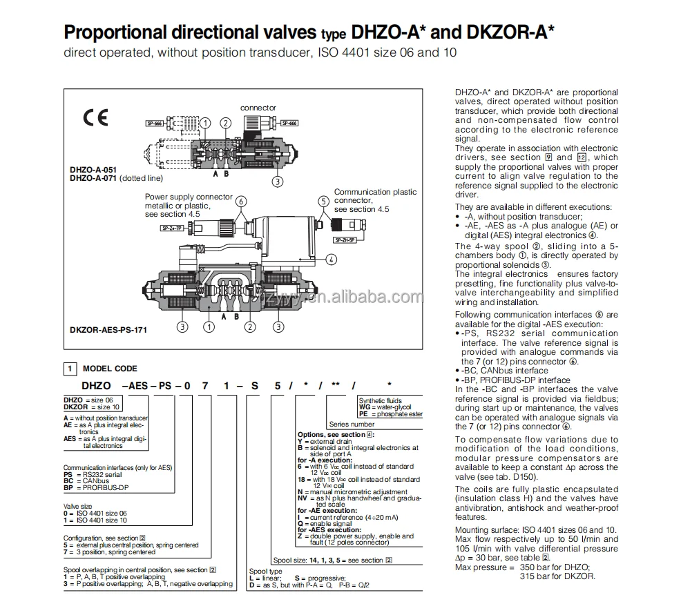 ATOS hydraulic proportional valve RZMO LIQZO RZGO AGMZO DHZA DKZOR -AEB-NP-151-L5 DKZOR-A-151-L5/by/18 Proportional valve