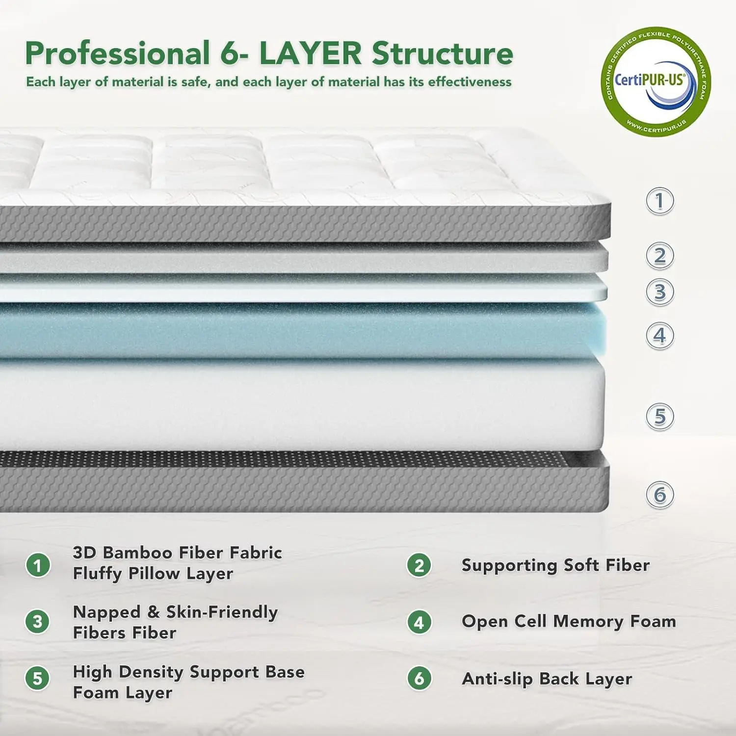 8 Inch Memory Foam Mattress - CertiPUR-US, Medium Firm, Washable Bamboo Cover for Kids Bunk Bed