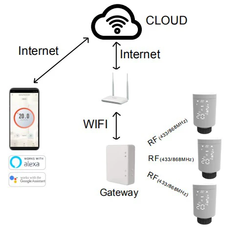 WiFi定温デジタルラジエーターバルブ定温加熱温度制御デジタルプログラマブル
