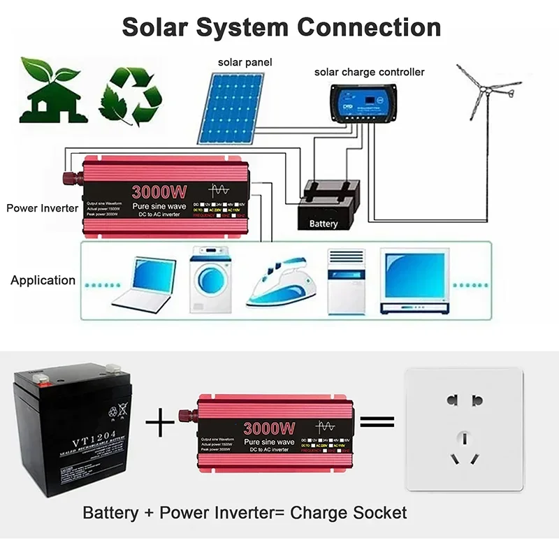 Imagem -04 - Inversor de Onda Senoidal Pura Kit de Sistema Solar Painel Solar Carregador de Bateria Geração Completa de Energia 300w 12v a 110v 220v 3000w