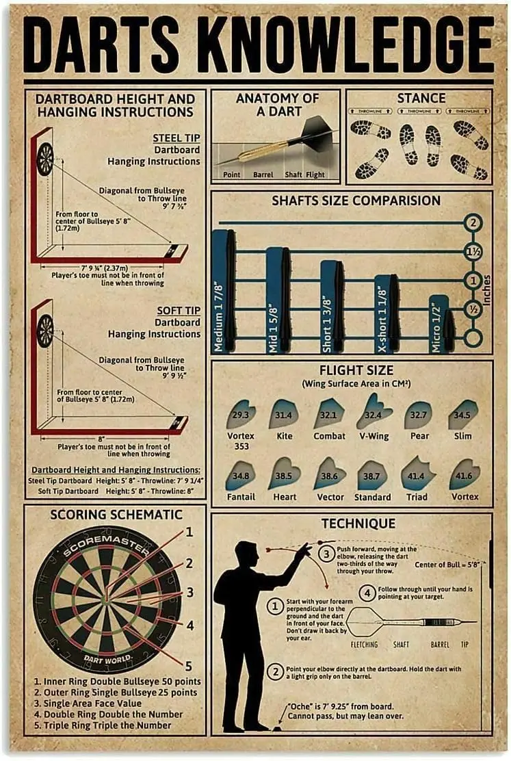 Panneau en métal vintage, motif Darts Knowledge, pour café, bar, club, décoration murale, affiche d'art imprimée, ZJTP04